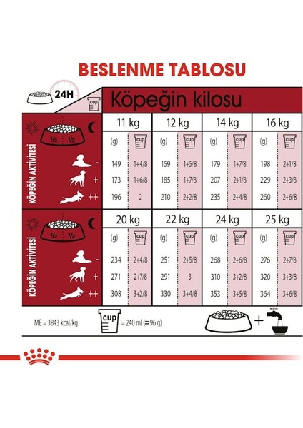 Medium Adult Orta Irk Yetişkin Köpek Maması 15 Kg fırsatları