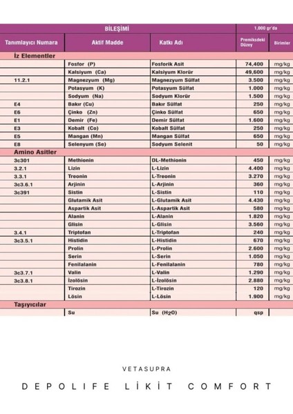 Vetasupra Depolife Likit Comfort Verim Artırıcı Hayvan Yem Katkı Maddesi - 1 kg modelleri