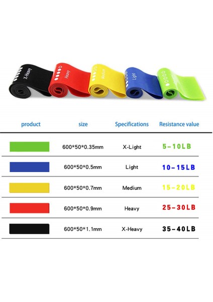 1 Adet Mavi Stil Yeni Elastik Bant Egzersiz Bantları Yoga Fitness Pilates Egzersiz Direnci Döngü Bandı Seti Bacaklar Için Taşıma Çantası ile Popo Kolları (Yurt Dışından) indirimleri