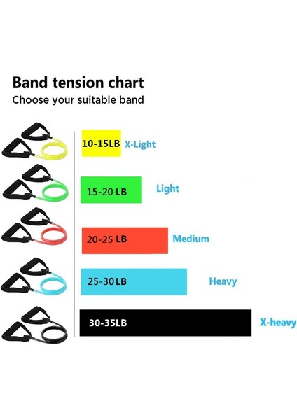 Sarı Stil Fitness Direnç Bantları Spor Salonu Spor Bandı Egzersiz Elastik Bantlar Genişletici Çekme Halatı Tüpleri Ev Yoga Pilates Için Egzersiz Ekipmanları (Yurt Dışından) fiyatları