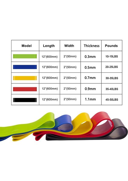 Yeşil Stil Mini Döngü Bandı Fitness Sakız Elastik Bantları Fitness Direnç Bantları Için Spor Salonu Genişletici Yoga Crossfit Eğitim Egzersiz Ekipmanları (Yurt Dışından) fırsatları