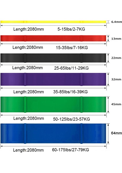 1 Adet 5-15LB Tarzı Direnç Bantları Egzersiz Elastik Doğal Lateks Egzersiz Ruber Döngü Fitness Ekipmanları Eğitimi Için Mukavemet Lastik Bant Genişletici (Yurt Dışından) fiyatları