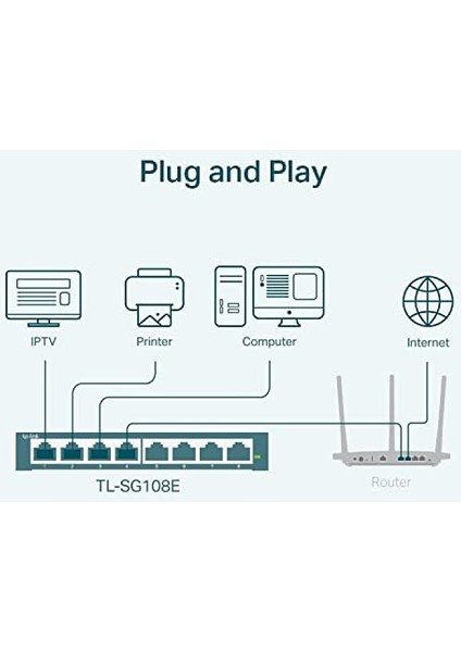 TL-SG108E, 8-Port 10/100/1000 Mbps Gigabit Easy Smart Switch