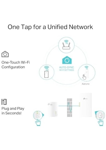 TL-WPA7817 Kıt, AV1000&AX1500 Mbps, 1× Gigabit Portlu, 4K Video ve Online Oyunlarda Yüksek Performans, Easymesh Destekli, Tak ve Çalıştır, Powerline Adaptör Kiti
