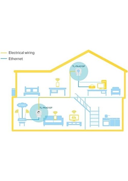 TL-PA4010PKIT, AV600 Priz Soketli Powerline Adaptör Başlangıç Kiti