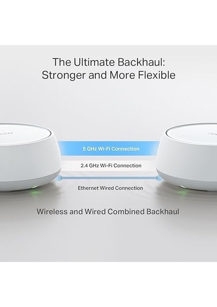 Deco BE25(2-PACK), BE3600 Mbps, 2× 2.5 Gbps Portlar, Aı Destekli Çoklu Işlem Kabiliyeti, 150 Cihaza Kadar Bağlanılabilirlik, Vpn, Wpa3, Dual-Band Wi-Fi 7 Mesh Sistemi