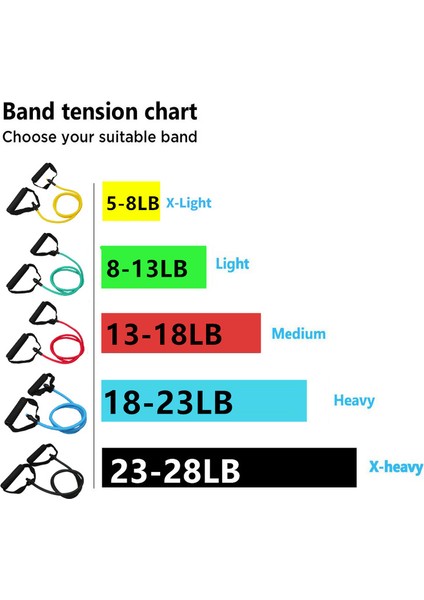 Sarı Stil 5 Seviye Lateks Yoga Kolları ile Çekme Halatı Fitness Kauçuk Elastik Direnç Bantları Kadınlar Için Ev Egzersizleri Kuvvet Eğitimi (Yurt Dışından) fırsatları