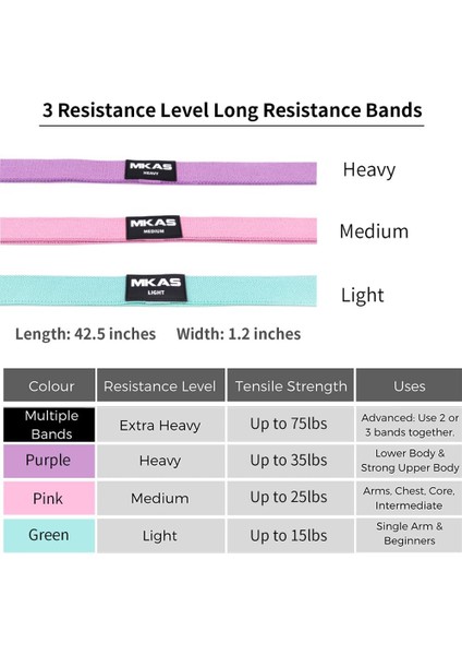 Tank Seti-W8 Tarzı Mkas Fitness Uzun Direnç Bantları Egzersiz Kumaş Seti Egzersiz Elastik Ganimet Bantları Pull Up Kadın Yrd 3 Parça Bacak (Yurt Dışından) modelleri