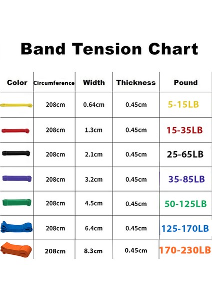 2 Adet Stil Fitness Bandı Elastik Bantları Yukarı Çekin Kauçuk Direnç Döngüsü Güç Bandı Seti Evde Spor Salonu Egzersizi Genişletici Antrenmanı Güçlendirin (Yurt Dışından) fiyatları