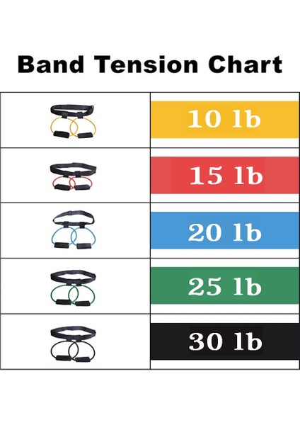 YEŞIL-15LB Stili 5 Seviye Yoga Elastik Ganimet Bantları Pedal Direnci Ayarlayın Kemer Popo Bel Bacaklar Kas Gücü Çeviklik Eğitimi Crossfit Egzersizi (Yurt Dışından) modelleri