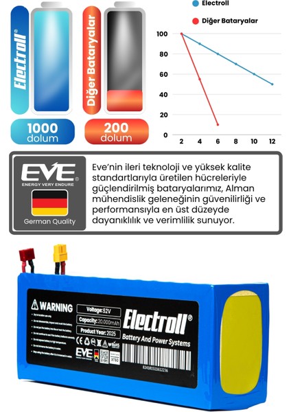 Onvo Rx-04 2400W 52V 20AH Elektrikli Scooter Batarya fırsatları