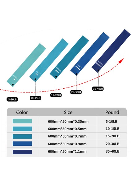 F ELAN23BD Stili Fitness Elastik Direnç Bantları Crossfit Egzersiz Lastik Bantları Eğitim Egzersiz Ganimet Bantları Spor Yoga Salonu Gücü Ev Ekipmanı (Yurt Dışından) modelleri
