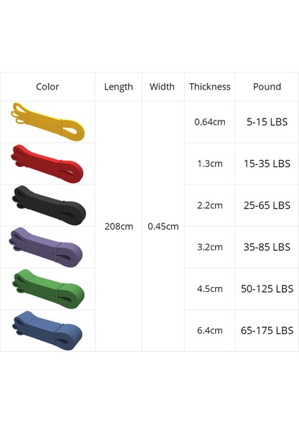 65-175 Lb Mavi Stil Direnç Bandı 208CM Uzun Egzersiz Bantları Spor Için Pull Up Yoga Streç Genişletici Döngü Fitness Bandı Eğitim Elastik Kauçuk Sakız (Yurt Dışından)