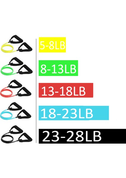 Kırmızı Stil 120CM 5 Seviye Yoga Çekme Halatı Direnç Bantları Tpe Kolları ile Elastik Fitness Egzersiz Salonu Ev Egzersiz Excerciser Eğitimi (Yurt Dışından) modelleri