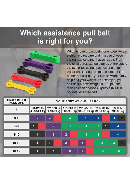 Kırmızı Stil Pull Up Bantları - Direnç Bantları - Premium Lateks Döngü Germe Egzersiziegzersiz Bandı Hareketlilik ve Güç Kaldırma Destek Bantları 4 Renk (Yurt Dışından) fırsatları