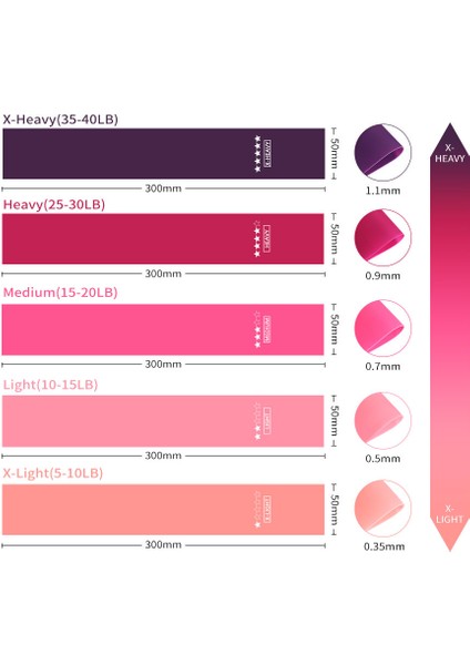 Pd1 MOR12345YSBD Stili Direnç Bantları Fitness Sakız Seti Egzersiz Sporları Fitness Pilates Için Elastik Bant Kuvvet Eğitimi Kauçuk Döngü Genişletici LLQ01 (Yurt Dışından) fiyatları