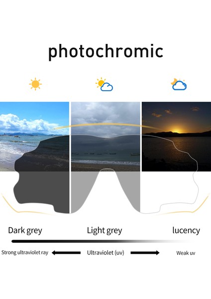 No.16 Tarzı No.1 Boyutu Erkek Yol Bisiklete Binme Fotokromik Yedek 1 Lens Kadın Bisiklete Binme Güneş Gözlüğü Bisiklet Dağ Güneş Gözlükleri Gözlük Oculos Ciclismo (Yurt Dışından) fırsatları