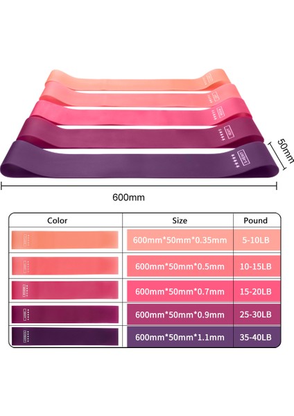 Set-G Stili Eğitim Fitness Yoga Güç Direnç Bantları Yoga Pilates Genişletici Fitness Crossfit Egzersiz Ekipmanları Için Spor Lastik Bantlar (Yurt Dışından) modelleri