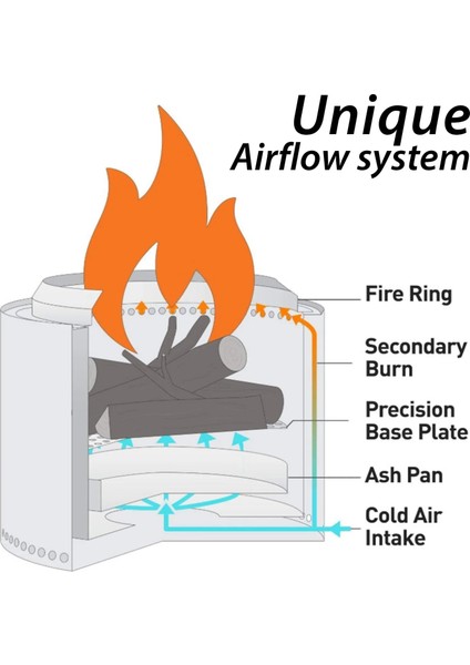No.3 Tarzı Şenlik Ateşi Ateş Çukuru Ahşap Soba Paslanmaz Çelik Kamp Sobası Taşınabilir Kış Isıtma Sobası Pratik Açık (Yurt Dışından) modelleri