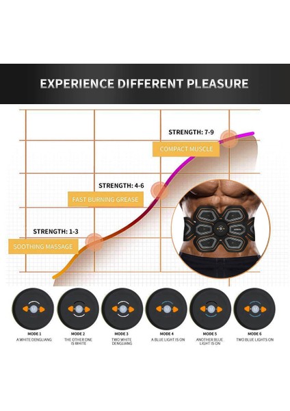 Abs Stimülatörü Kas Toneri Ems Basın Eğitmeni Karın Elektrostimülasyonu USB Şarjlı Fitness Ev Egzersizi Kas Tonlama Kemeri (Yurt Dışından) fiyatları