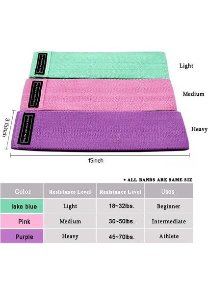 Mor Tarzı 3 Seviye Fitness Lastik Bantları Direnç Bantları Genişletici Lastik Bantlar Fitness Için Elastik Bant Fitness Yoga Eğitimi Için Mini Band7 (Yurt Dışından) indirimleri