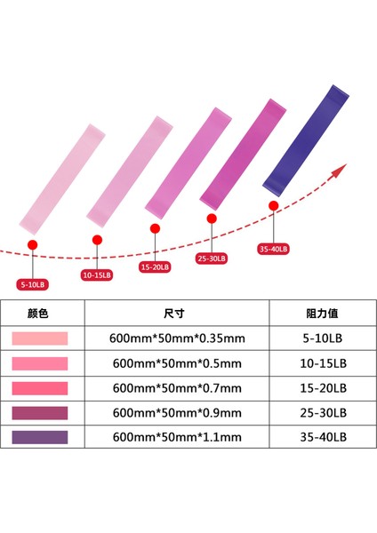 X001 Stili Fitness Eğitimi Sakız Spor Salonu Direnç Bandı Pilates Egzersiz Kauçuk Mini Egzersiz Fitness Ekipmanları Bulmak Için Miktar (Yurt Dışından) indirimleri