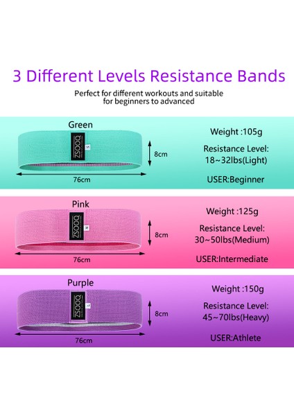 Z4 02ZD Hongcy Stili Kumaş Ganimet Direnç Bantları Kalça Çemberi Egzersiz Pamuk Bantları Uyluk Popo Çömelme Fitness Lastik Bantları Elastik Egzersiz Kalça Döngüsü (Yurt Dışından) indirimleri