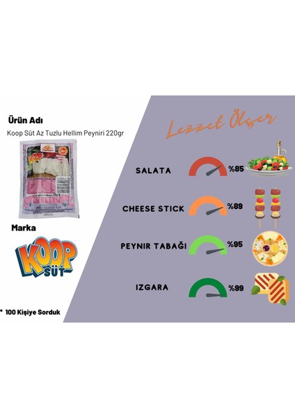 Az Tuzlu Hellim Peynir 3'lü Toplam 660GR fırsatları