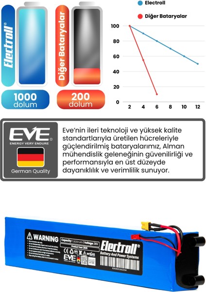 Rks A3 Uyumlu Batarya (Standart Kapasite) 36V 7.800MAH Elektrikli Scooter Bataryası Değişimi fırsatları