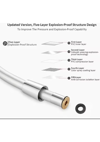 Banyo Duş Hortumu 150 cm Pvc Süper Dayanıklı Yerli Üretim Duş Spirali Patlamaz modelleri