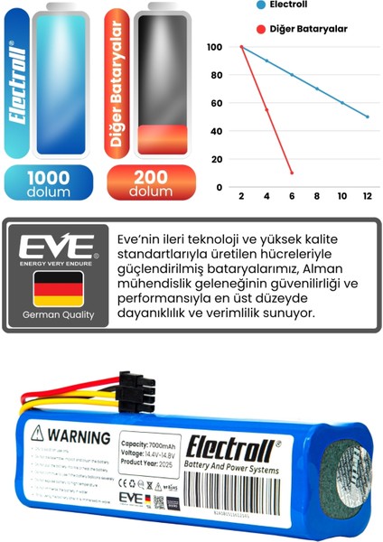 Arçelik Imperium Robo Rs 9034 Hm Uyumlu Batarya (Maksimum Kapasite) 7000mah Robot Süpürge Bataryası fırsatları