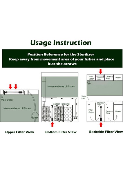 9W Dalgıç Uv Işık Sterilizatörü Sterilizasyon Lambası Akvaryum Balık Tankı Gölet Su Dezenfeksiyon Tedavisi (Yurt Dışından) fırsatları