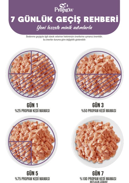 Kedi Yaş Mama Tavuklu Konserve Jöleli Premium Parça Etli Yemek Besleyici Tahılsız Içerik 12 x 415 gr fırsatları