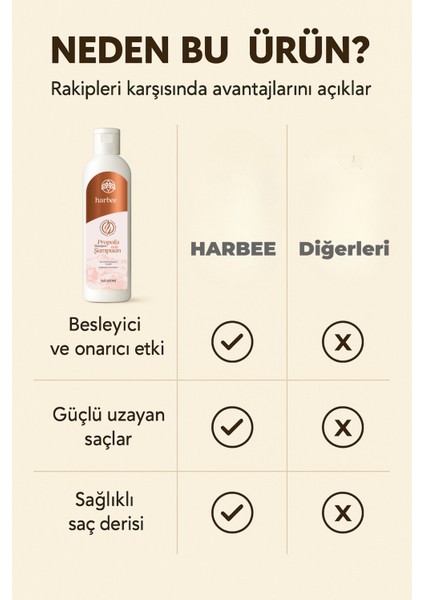 Propolis Özlü Şampuan indirimleri
