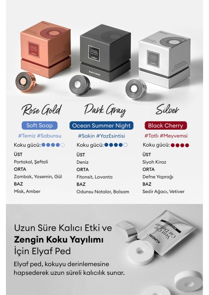 Klipsli Araba Kokusu Rose Gold (Soft Soap) Kundal Vent-Clip Car Diffuser Rose Gold