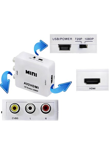 Rca To HDMI Dönüştürücü – Av To HDMI Çevirici Adaptör, 1080P Görüntü Desteği, Tak-Çalıştır