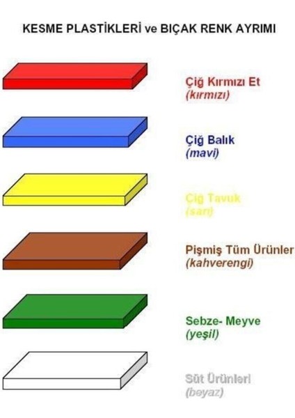 Polietilen Kesme Tahtası Kırmızı 50X30X4CM modelleri