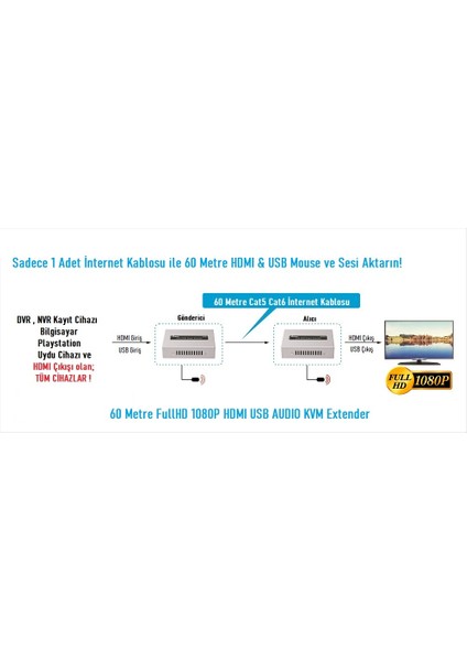 EZ-2010EX 60MT HDMI USB Kvm Extender 1080P