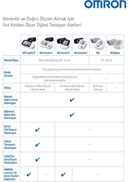 M4 Elektronik Üst Koldan Tansiyon Aleti