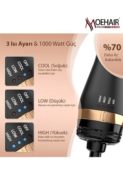 Moehair 4'Ü 1 Arada 1000 Watt Saç Kurutma Makinesi Ve Şekillendirici fırsatları