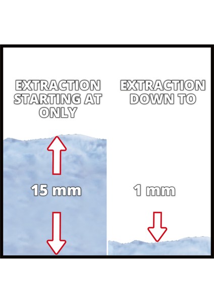 GE-DP 7535 N LL ECO Dalgıç Pompa - Kirli su - 4181515 indirimleri
