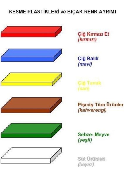Polietilen Kesme Tahtası Sarı 40X30X2CM fiyatları