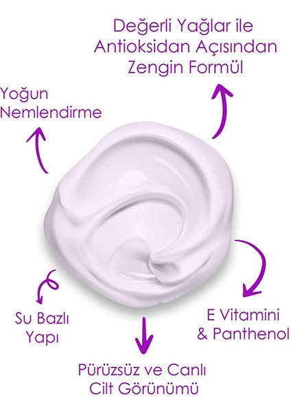 Body Yogurt Yaban Mersini Çarkıfelek Özlü El ve Vücut fırsatları