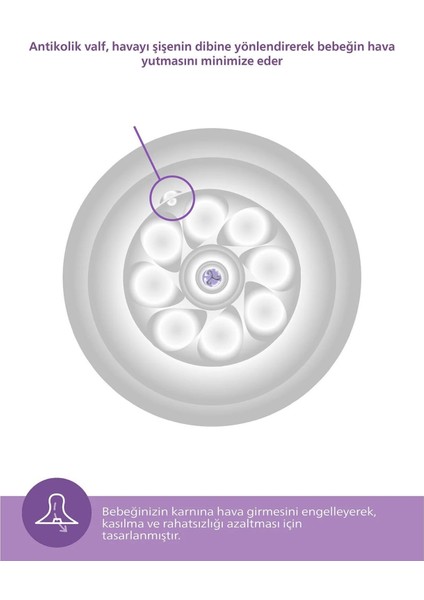 Doğal Tepkili Natural Response Pp Biberon 260ML 1 Ay fırsatları