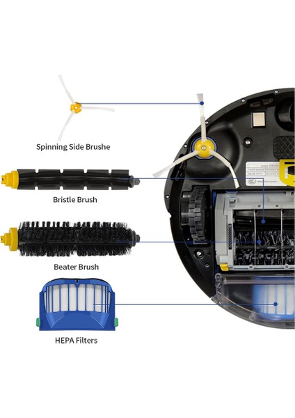 Irobot Roomba 600 Serisi Temizleme Aletleri Için Yedek Parça Kiti (Yurt Dışından) fiyatları