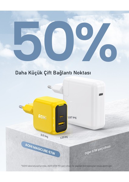 Magcube 67W 2 Portlu Şarj Adaptörü, 140W LED Ekranlı Naylon Örgülü Süper Hızlı Şarj/data Kablosu Seti
