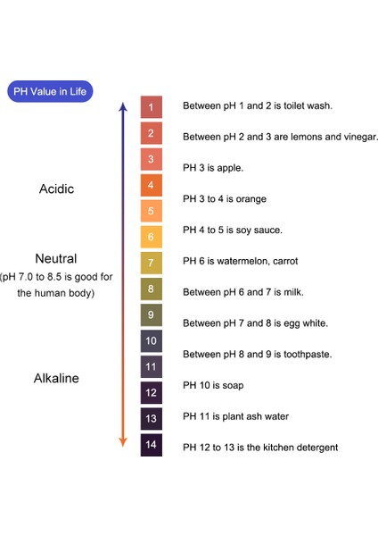 Yieryi 100 Adet Ph Şeritleri Test Göstergesi Test Kağıdı Premium Turnusol Test Cihazı Kağıdı Test Için Ideal Ph Suyun Seviyesi (Yurt Dışından) modelleri