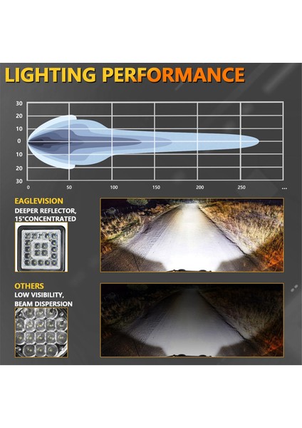 4 Inç LED Küp Işık Pod'ları, 160W 16000LM 9-30V LED Traktör Çalışma Işıkları Sis Işıkları Atv Utv Rv Tekne Arabası LED Işık Çubuğu (Yurt Dışından) modelleri