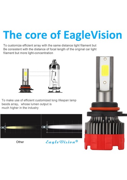 2 Adet Araba LED Far 8000LM Hi/lo DC9-30V 9006 Araba Süper Parlak Uzak ve Yakın Işık Modifiye Işıklar Otomatik Far Ampulü (Yurt Dışından)