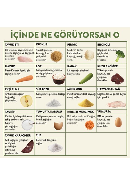 Fresh Tavuk Etli Kedi Yemeği 85 gr indirimleri